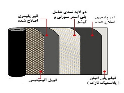 مواد تشکیل دهنده ایزوگام
